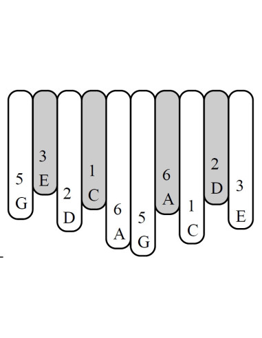 Méthode de Moon Kalimba  10 notes, an introduction
