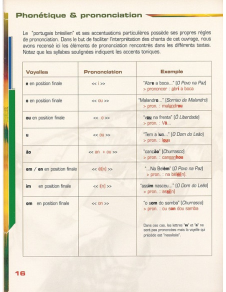 Rythmes en stock : Brésil