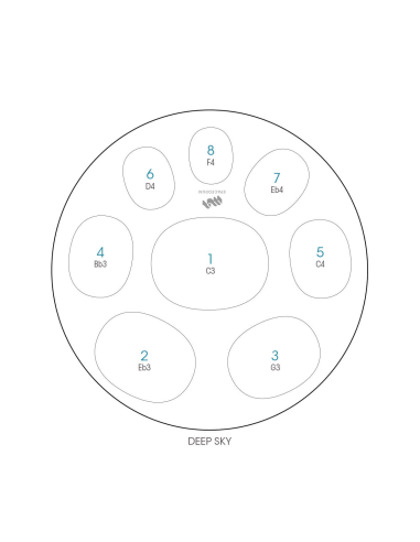 Spacedrum Evolution 8 notes - 60 cm - Deep Sky - Schéma notation en anglais
