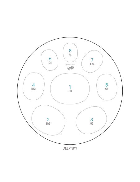 Spacedrum Evolution 8 notes - 60 cm - Deep Sky - Schéma notation en anglais