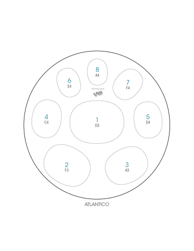 Spacedrum Evolution 8 notes - 60 cm - Atlantic'O - Schéma notation en anglais