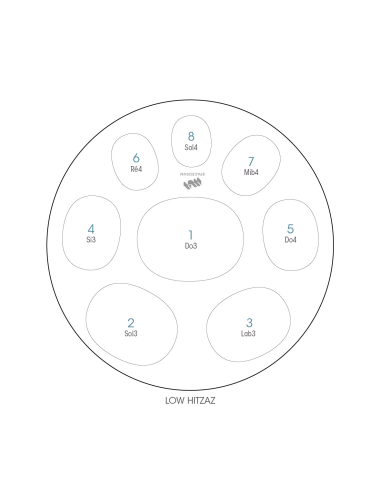 Spacedrum Evolution 8 notes - 60 cm - Low Hitzaz - Schéma notation en français
