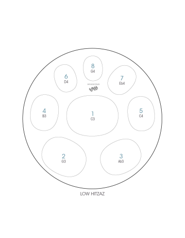 Spacedrum Evolution 8 notes - 60 cm - Low Hitzaz - Schéma notation en anglais