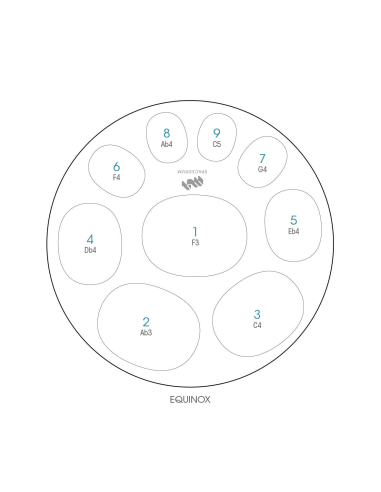 Spacedrum Evolution 9 notes - 60 cm - Equinox - Schéma notation en anglais