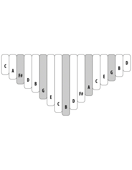 Kalimba sur caisse Celeste Treble 17 notes - H. Tracey