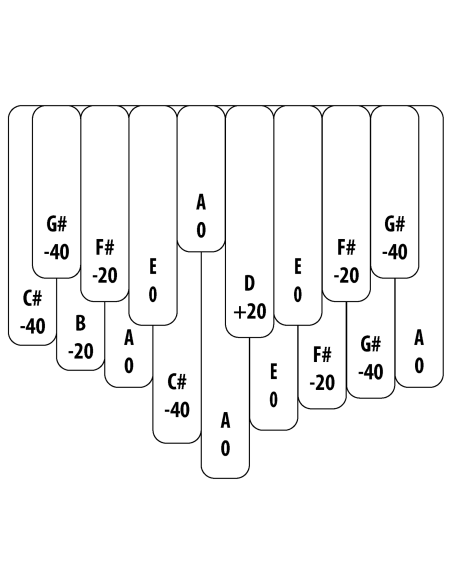 Kalimba sur table Accordage Africain 17 notes - H. Tracey