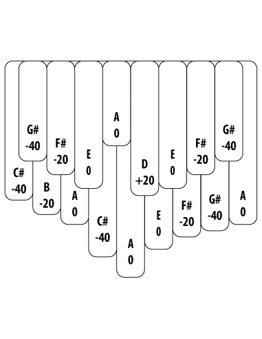 Karimba sur table Accordage Africain 17 notes - H. Tracey