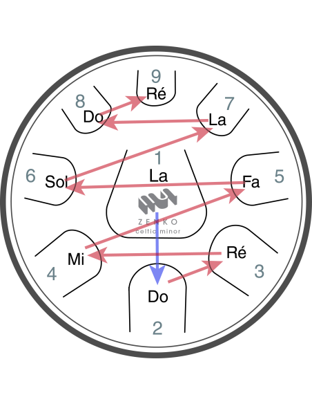 Zenko - 9 notes - CELTIC MINOR - support, housse & baguettes