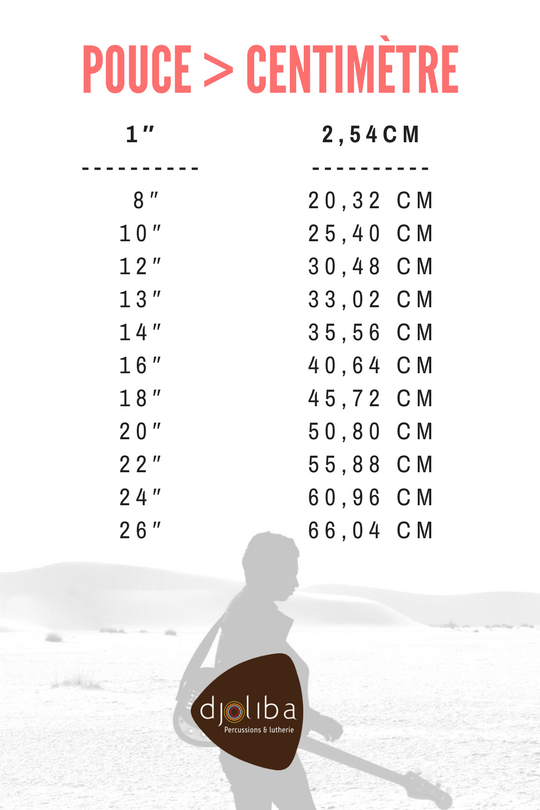 Conversion Pouce en Centimètre